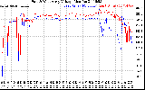 Solar PV/Inverter Performance Photovoltaic Panel Voltage Output