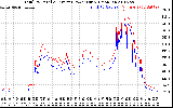 Solar PV/Inverter Performance PV Panel Power Output & Inverter Power Output