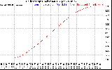 Solar PV/Inverter Performance Daily Energy Production