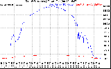 Solar PV/Inverter Performance Photovoltaic Panel Power Output