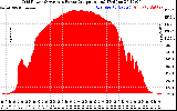 Solar PV/Inverter Performance Inverter Power Output