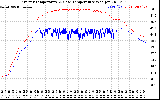 Solar PV/Inverter Performance Inverter Operating Temperature