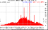 Solar PV/Inverter Performance West Array Actual & Average Power Output