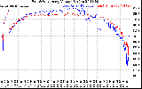 Solar PV/Inverter Performance Photovoltaic Panel Voltage Output