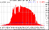 Solar PV/Inverter Performance Grid Power & Solar Radiation