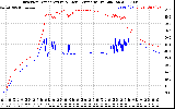 Solar PV/Inverter Performance Inverter Operating Temperature