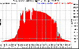 Solar PV/Inverter Performance West Array Actual & Average Power Output