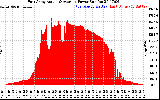 Solar PV/Inverter Performance East Array Actual & Average Power Output