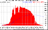 Solar PV/Inverter Performance East Array Actual & Running Average Power Output