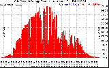 Solar PV/Inverter Performance Inverter Power Output