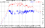 Solar PV/Inverter Performance Inverter Operating Temperature