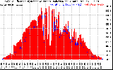 Solar PV/Inverter Performance Solar Radiation & Effective Solar Radiation per Minute