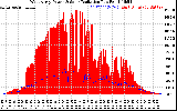 Solar PV/Inverter Performance West Array Power Output & Solar Radiation