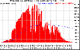 Solar PV/Inverter Performance West Array Actual & Running Average Power Output