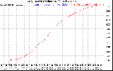 Solar PV/Inverter Performance Daily Energy Production