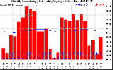 Solar PV/Inverter Performance Monthly Solar Energy Production Value Running Average