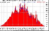 Solar PV/Inverter Performance Solar Radiation & Effective Solar Radiation per Minute