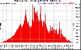 Solar PV/Inverter Performance West Array Actual & Average Power Output