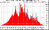 Solar PV/Inverter Performance West Array Actual & Running Average Power Output