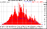 Solar PV/Inverter Performance East Array Power Output & Solar Radiation