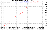 Solar PV/Inverter Performance Daily Energy Production