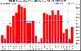 Solar PV/Inverter Performance Monthly Solar Energy Production Value Running Average