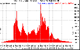 Solar PV/Inverter Performance West Array Actual & Average Power Output