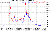 Solar PV/Inverter Performance Photovoltaic Panel Power Output