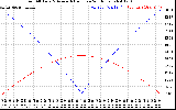 Solar PV/Inverter Performance Sun Altitude Angle & Azimuth Angle