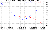 Solar PV/Inverter Performance Sun Altitude Angle & Sun Incidence Angle on PV Panels