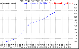 Solar PV/Inverter Performance Daily Energy Production