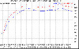 Solar PV/Inverter Performance Inverter Operating Temperature