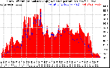 Solar PV/Inverter Performance Solar Radiation & Effective Solar Radiation per Minute