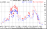 Solar PV/Inverter Performance Photovoltaic Panel Current Output