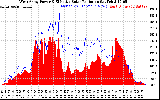 Solar PV/Inverter Performance West Array Power Output & Effective Solar Radiation