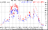 Solar PV/Inverter Performance Photovoltaic Panel Power Output