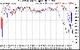 Solar PV/Inverter Performance Photovoltaic Panel Voltage Output