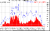 Solar PV/Inverter Performance East Array Power Output & Solar Radiation