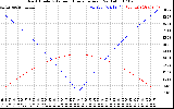 Solar PV/Inverter Performance Sun Altitude Angle & Azimuth Angle