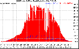 Solar PV/Inverter Performance Grid Power & Solar Radiation