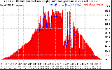 Solar PV/Inverter Performance Solar Radiation & Effective Solar Radiation per Minute