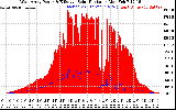 Solar PV/Inverter Performance West Array Power Output & Effective Solar Radiation