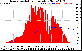 Solar PV/Inverter Performance East Array Actual & Running Average Power Output