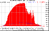 Solar PV/Inverter Performance Grid Power & Solar Radiation