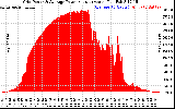 Solar PV/Inverter Performance Inverter Power Output