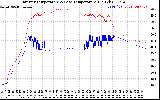 Solar PV/Inverter Performance Inverter Operating Temperature