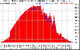 Solar PV/Inverter Performance Solar Radiation & Effective Solar Radiation per Minute