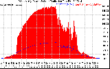 Solar PV/Inverter Performance West Array Power Output & Solar Radiation