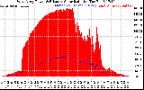 Solar PV/Inverter Performance West Array Power Output & Effective Solar Radiation