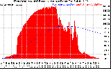 Solar PV/Inverter Performance West Array Actual & Running Average Power Output